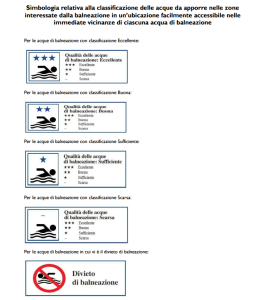 ILU balneazione simbologia