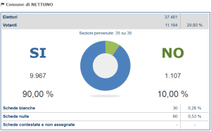 nettuno