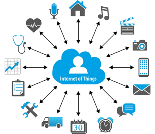 Internet of things e l’impatto sul futuro prossimo
