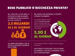 Rapporto Oxfam. La forbice della disuguaglianza è sempre più ampia