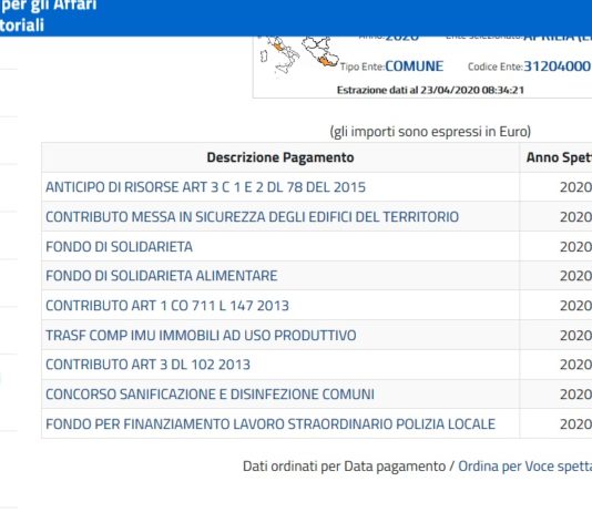 Aprilia. Grillini: come è stata fatta la sanificazione delle strade?