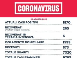 Oggi nel Lazio si registrano 215 casi, di questi il 61% sono link di rientro dalle vacanze