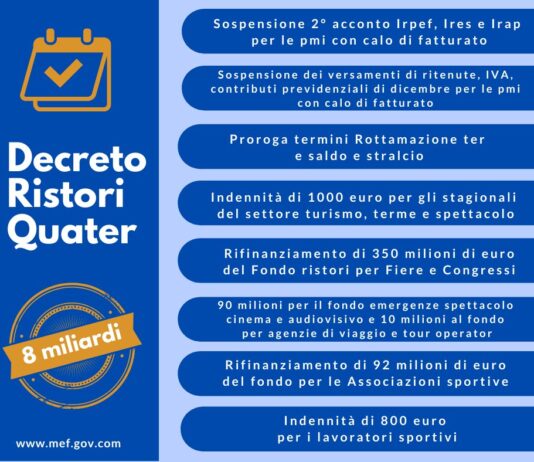 Approvato il decreto ‘Ristori quater: Chi è colpito dalla crisi troverà sempre lo Stato al suo fianco”