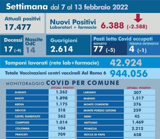 Nettuno, 1469 cittadini positivi al Coronavirus
