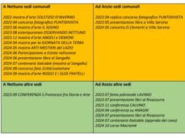 Città Insieme sul biennio di commissariamento: “Il nostro impegno e il vuoto comunicativo”