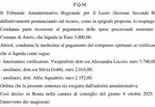 Anzio, ricorso elettorale. M5S, ApA, LcA, IV: il Tar respinge il ricorso della destra, corretto il responso delle urne