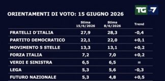 In Libera Uscita 24