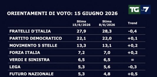 In Libera Uscita 2