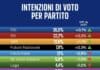 Sondaggio politico ad un anno dalle elezioni In Libera Uscita 15
