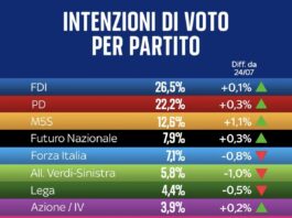 In Libera Uscita 3